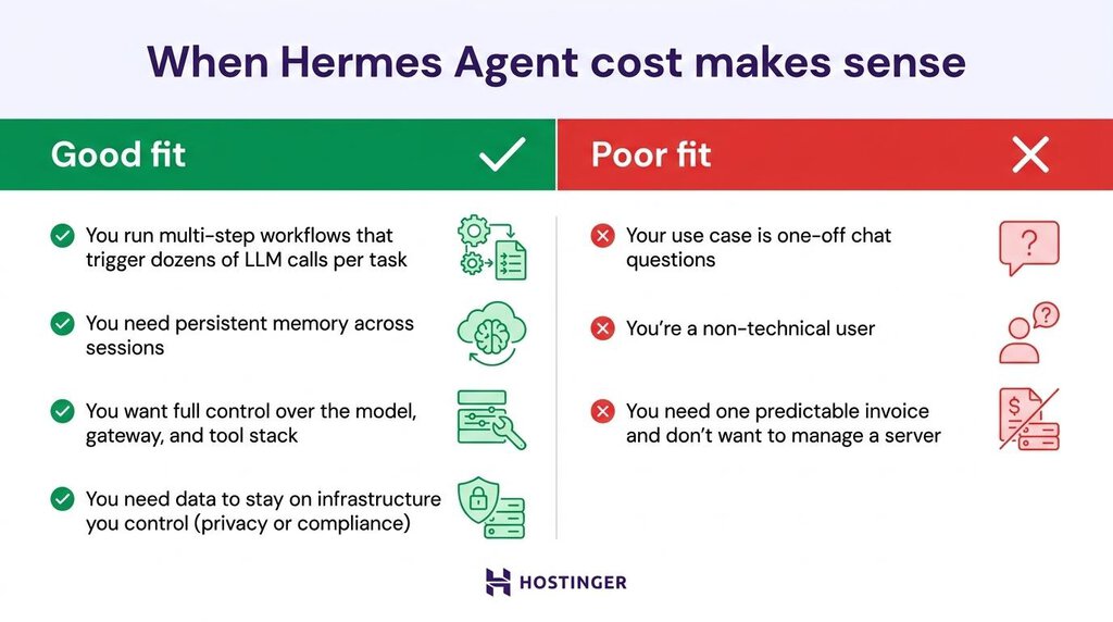 Une infographie expliquant dans quels cas le coût de Hermes Agent est justifié