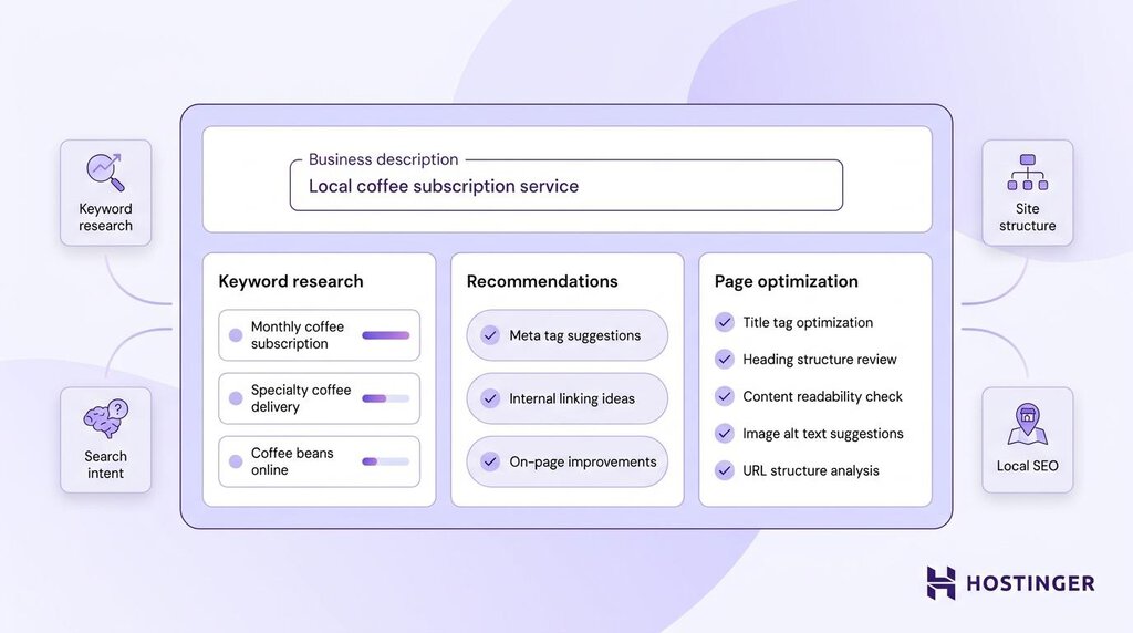 Illustration of a SEO research agent's tasks