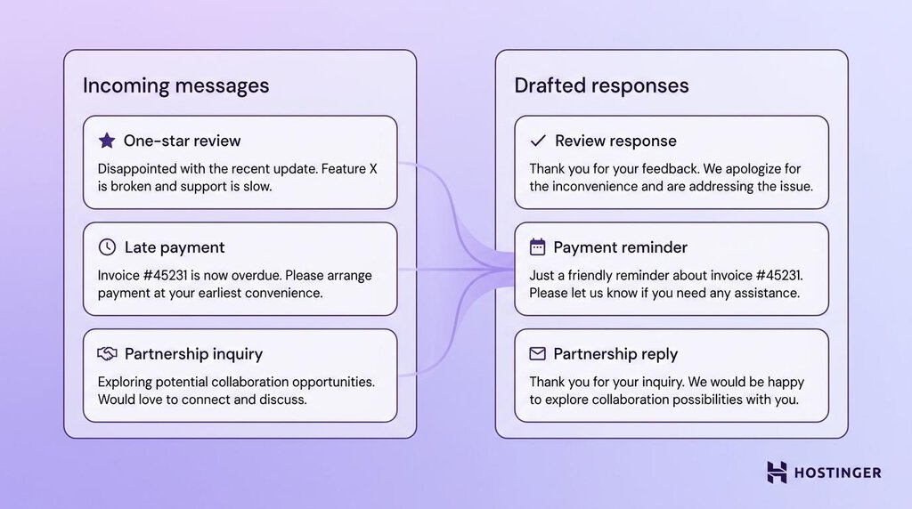 Illustration of a customer communications agent's tasks