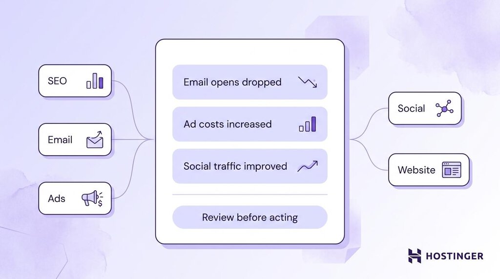 Illustration of an analytics agent's tasks