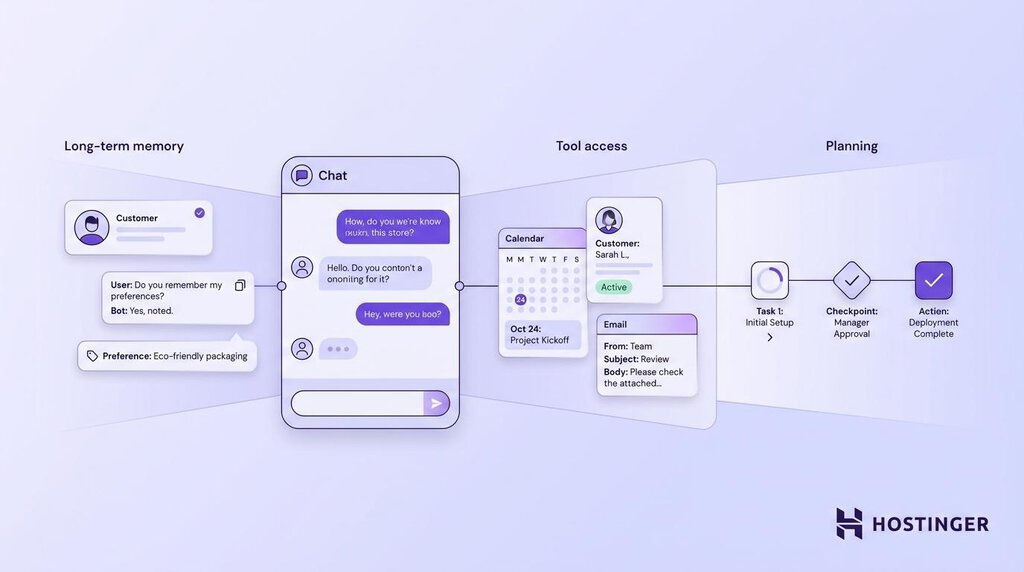Comment transformer un chatbot en agent IA