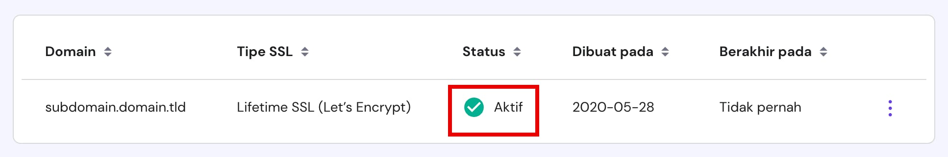 Status SSL: Aktif