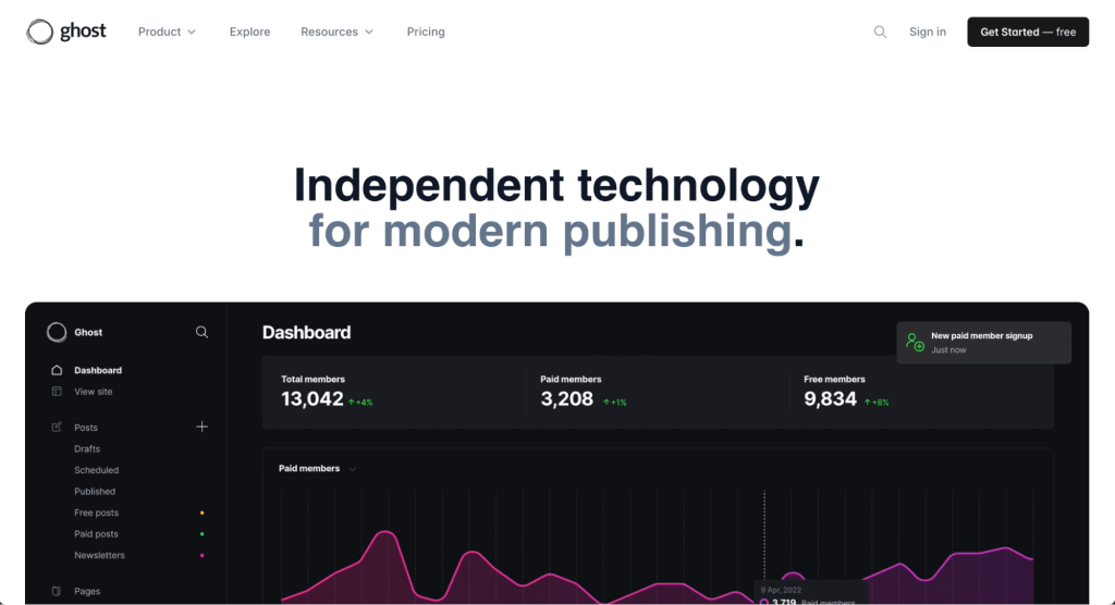 hompage ghost cms