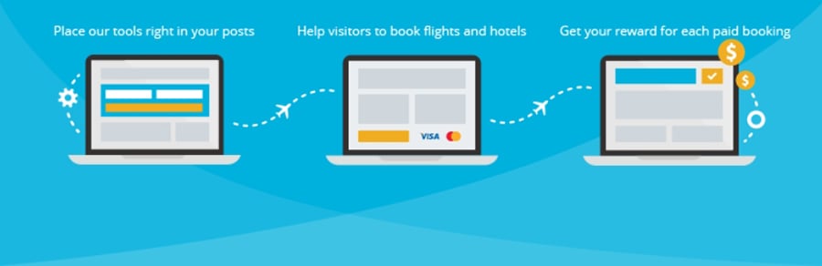 Travelpayouts