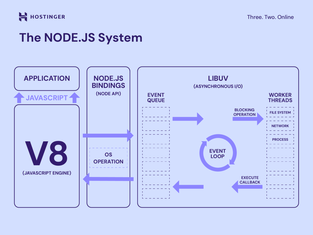 Apa itu Node.js? Cara kerja, fungsi, dan cara menggunakannya