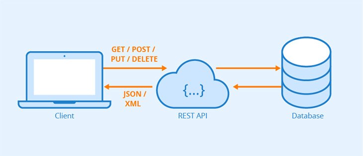 ilustrasi cara kerja rest api