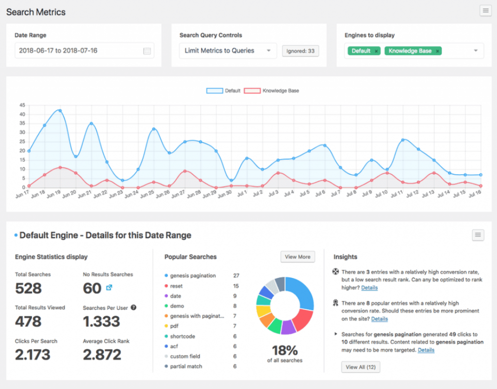 data laporan analitik dan metrik pencarian di SearchWP