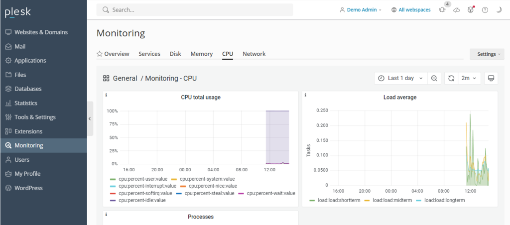 dashboard tool pemantauan performa server bawaan Plesk