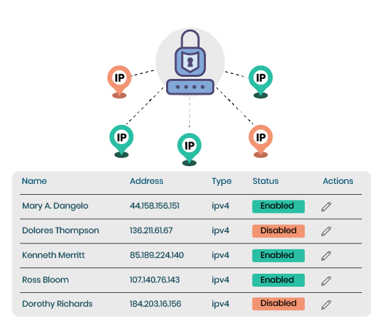 ilustrasi yang menggambarkan sistem whitelist ip