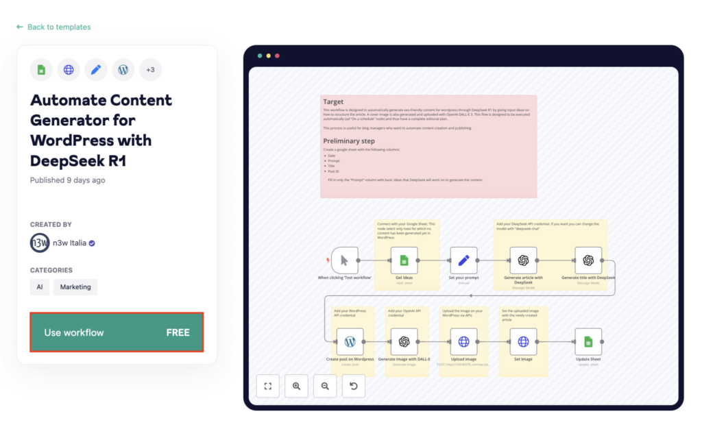 Tombol Use workflow di halaman template automasi alur kerja n8n