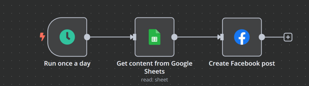 Contoh alur kerja sederhana untuk memposting konten di Facebook.