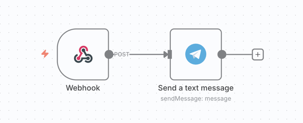 Contoh workflow peringatan downtime di n8n