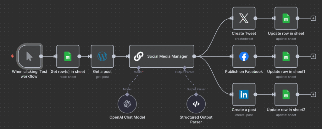 Workflow share postingan WordPress otomatis