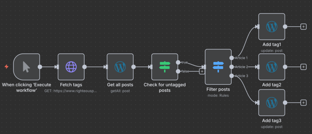 Workflow n8n untuk pemberian tag otomatis pada postingan WordPress