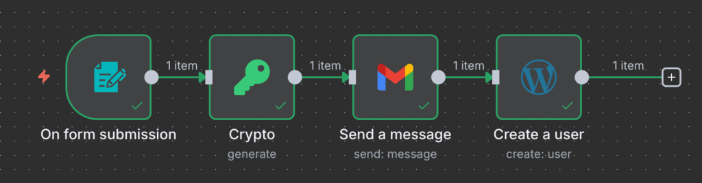 Alur kerja dasar WordPress yang berjalan