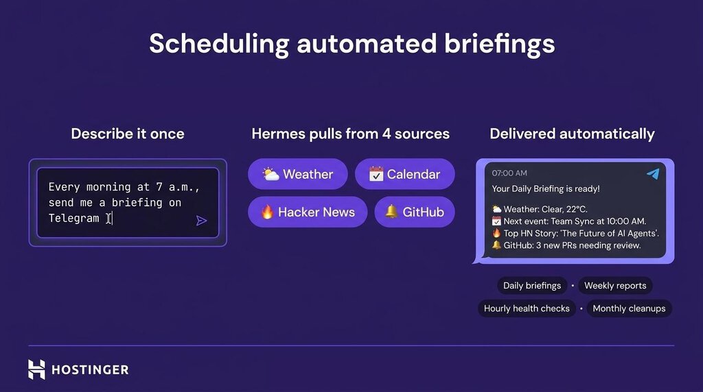 Infografik tentang Hermes Agent yang menjadwalkan briefing otomatis