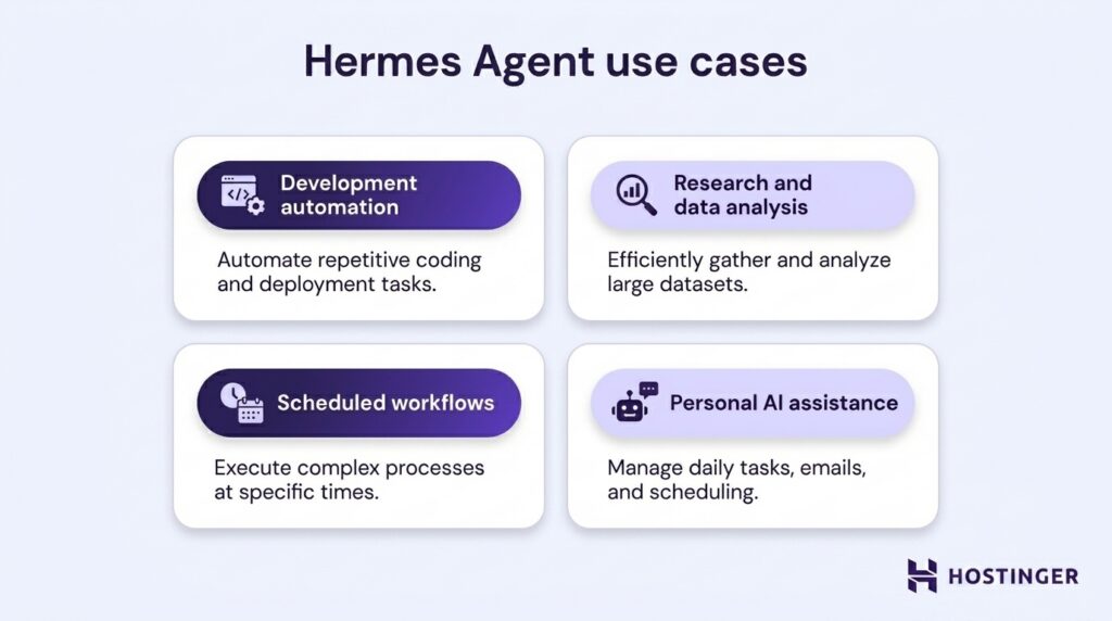 Ilustrasi visual tentang berbagai use case Hermes Agent