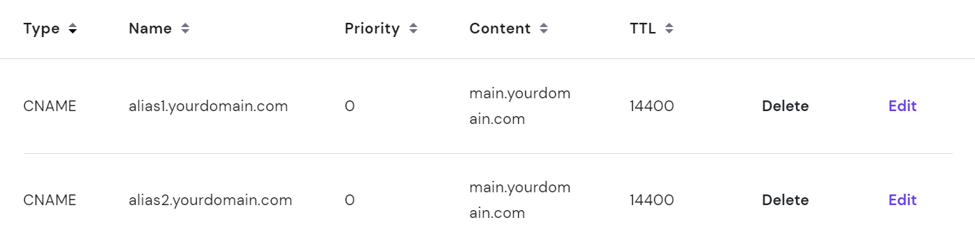 What Is DNS and How Does It Work – A Comprehensive Guide