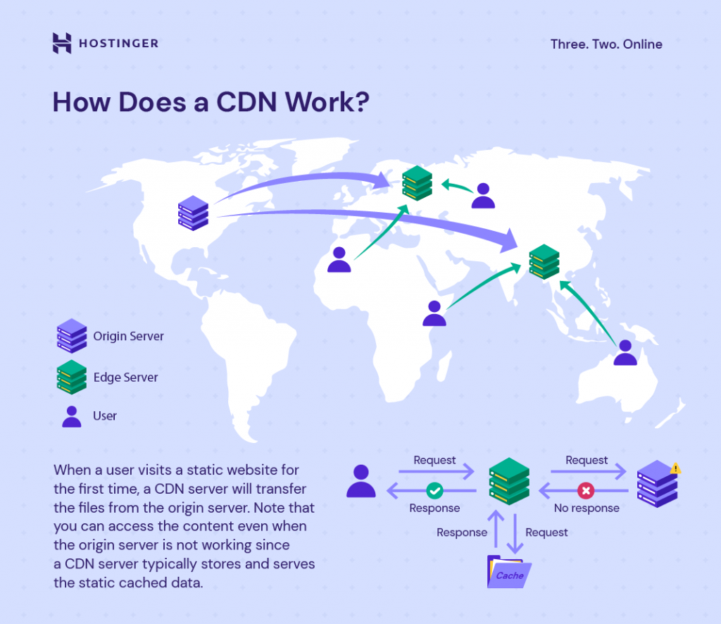 What is a CDN? Content delivery network explained
