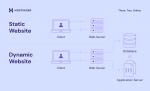 What Is a Web Server?