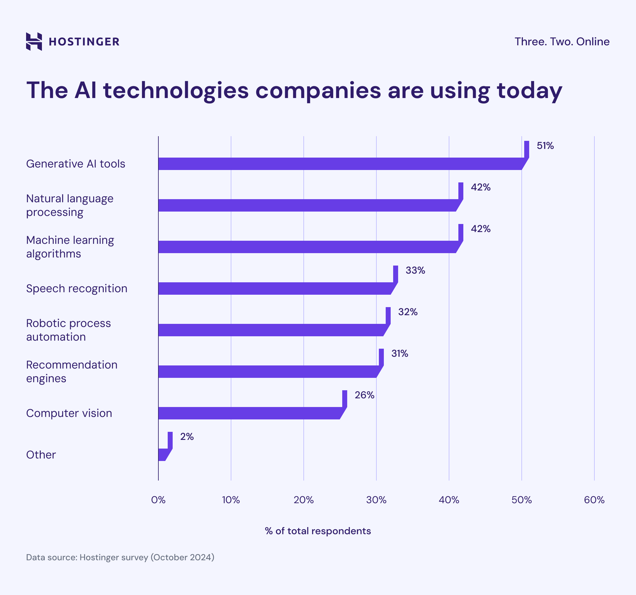 The role of AI in business: Insights and challenges for [year]