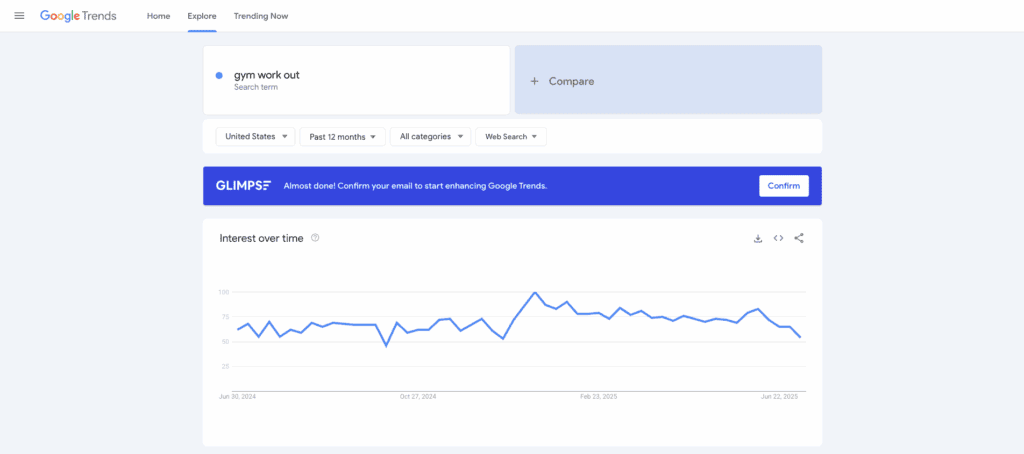 Volume di ricerca su Google Trends