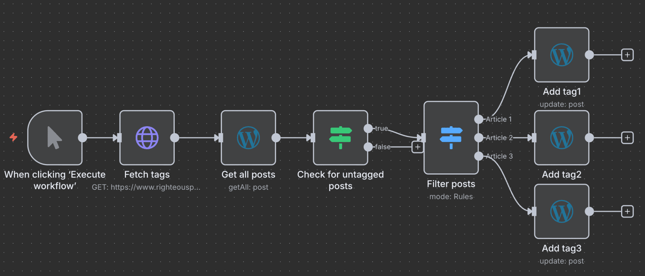 Un flusso di lavoro su n8n per l'assegnazione automatica dei tag ai post di WordPress
