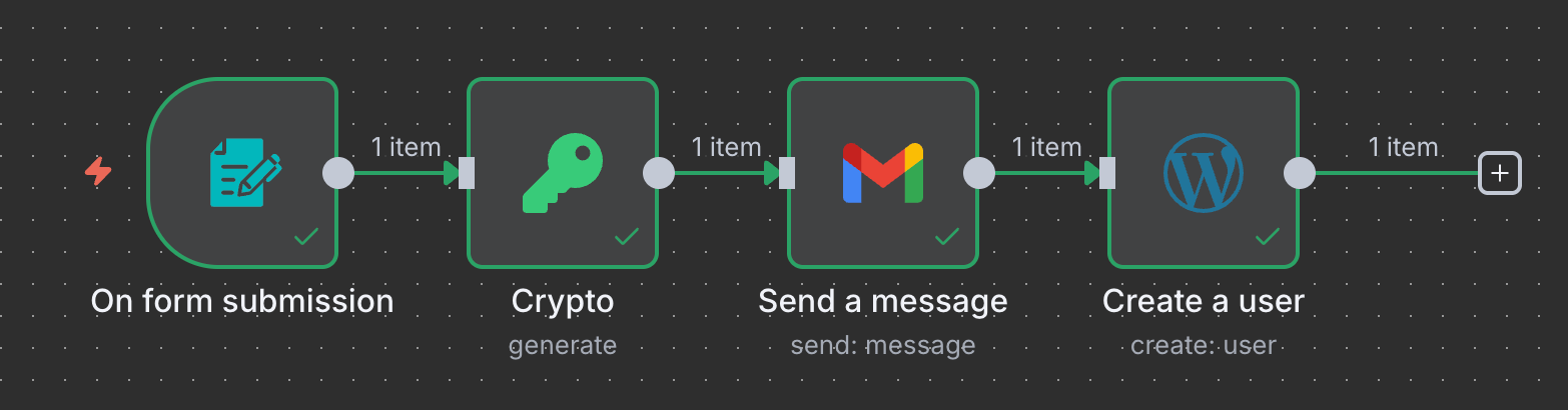 Un flusso di lavoro di WordPress di base funzionante