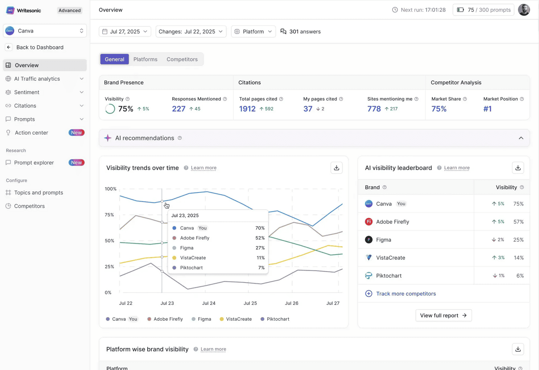 Esempio di mockup della dashboard di Writesonic