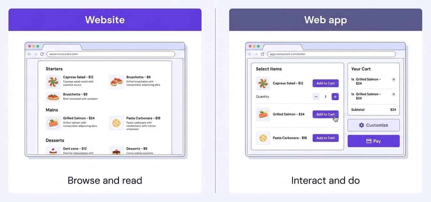 Immagine visiva delle differenze tra sito web e app web