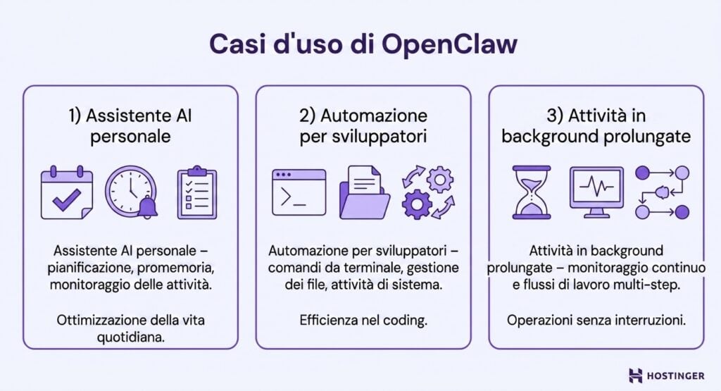 Illustrazione visiva di ci&ograve; che puoi fare con OpenClaw