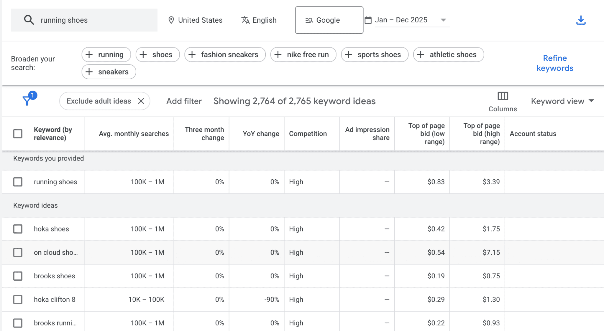 Dashboard di Google Keyword Planner che mostra i risultati per