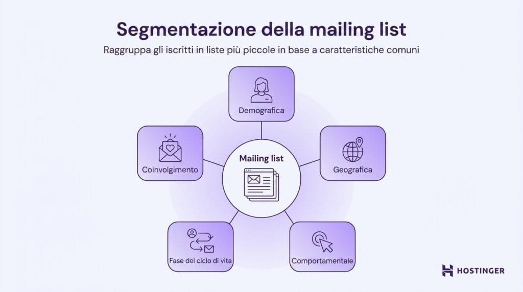 Che cos&rsquo;&egrave; la segmentazione della mailing list?