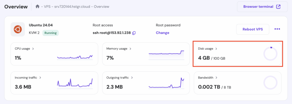 HostingerのVPS概要セクションでディスク使用量がハイライトされている画面