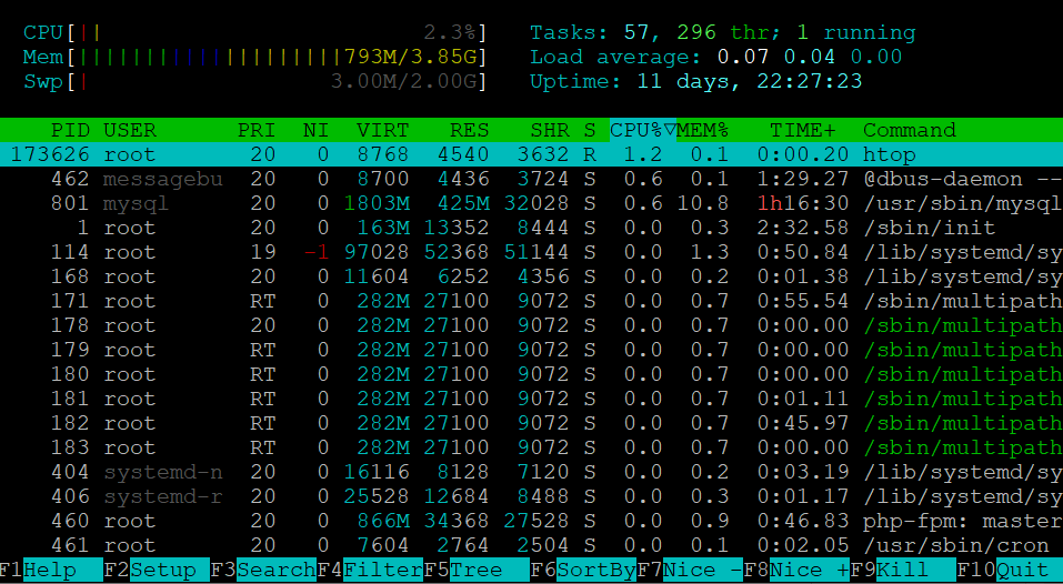 Linuxターミナルでのhtopユーザーインターフェース