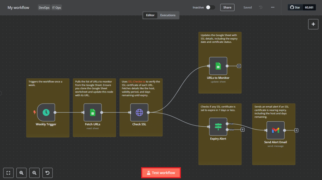 Test Workflowボタンがハイライトされているワークフロー概要画面