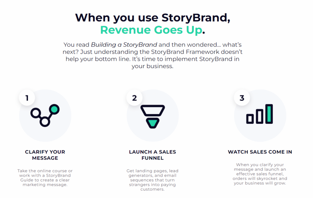 StoryBrandプロセスのステップごとの概要