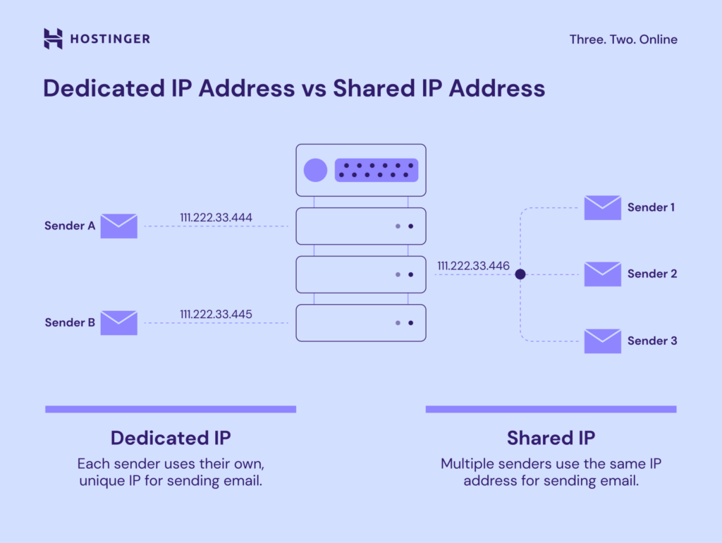 전용 IP 주소 vs 공유 IP 주소