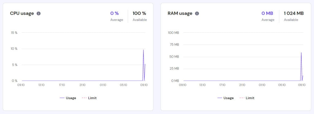 hPanel의 CPU 및 메모리 제한 그래프

