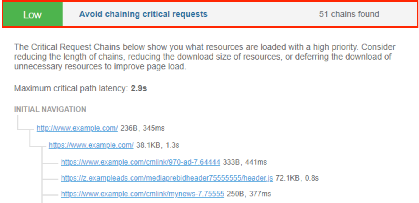 PageSpeed Insights įrankis