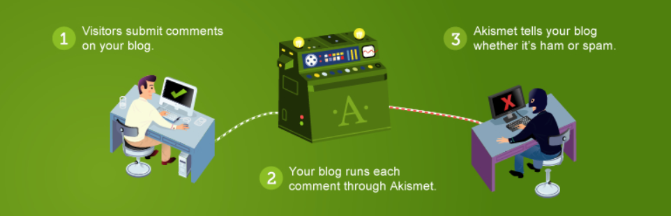 Plugin de protección contra el spam Akismet
