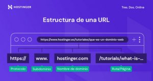 ¿Qué es una URL? Guía completa sobre direcciones web