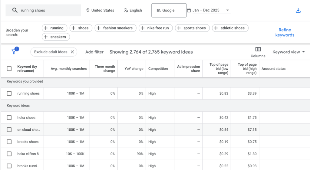 Google Keyword Planner-dashboard met resultaten voor