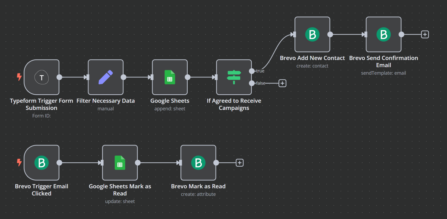 Ultimate Zoho alternative: Using n8n for workflow automation