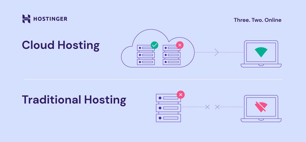 Ilustracja porównująca hosting w chmurze z hostingiem tradycyjnym