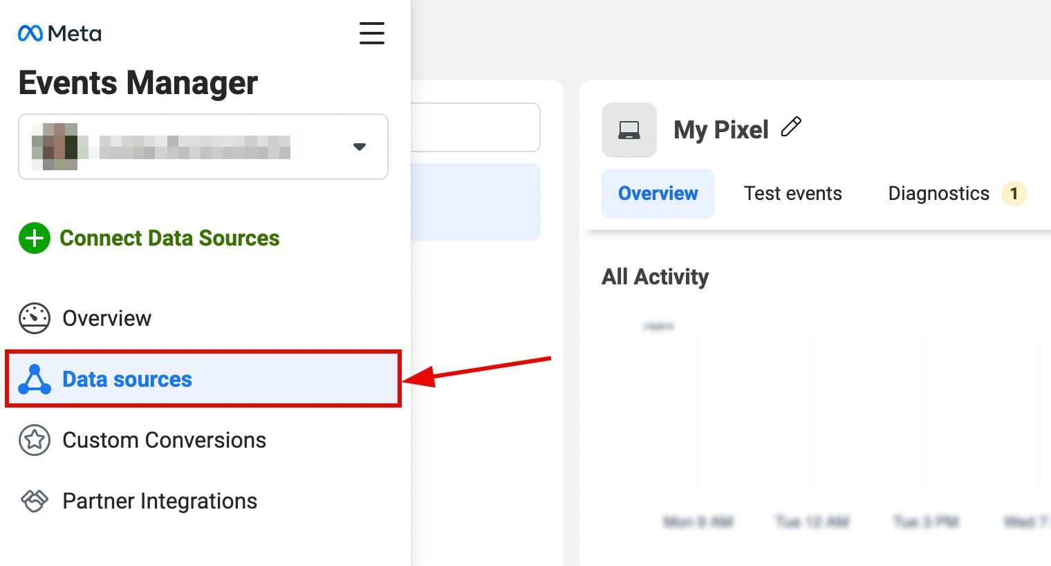 Meta Events Manager dashboard