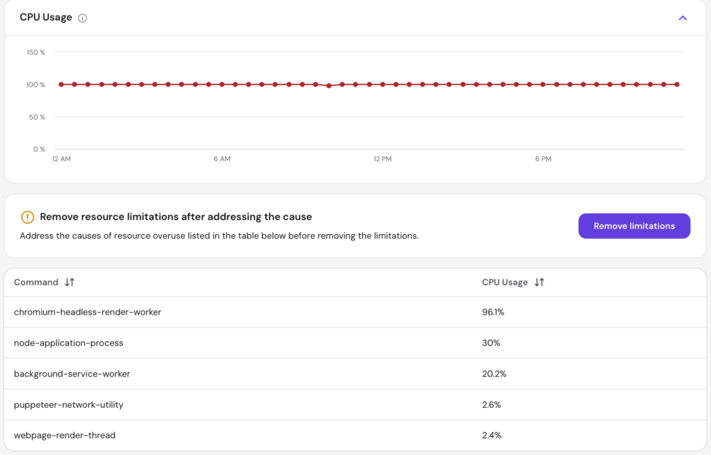CPU usage dashboard showing recent spikes and a table of resource-heavy commands