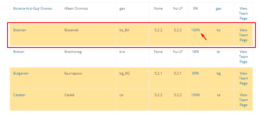 Language Options on WordPress Translation Teams Page