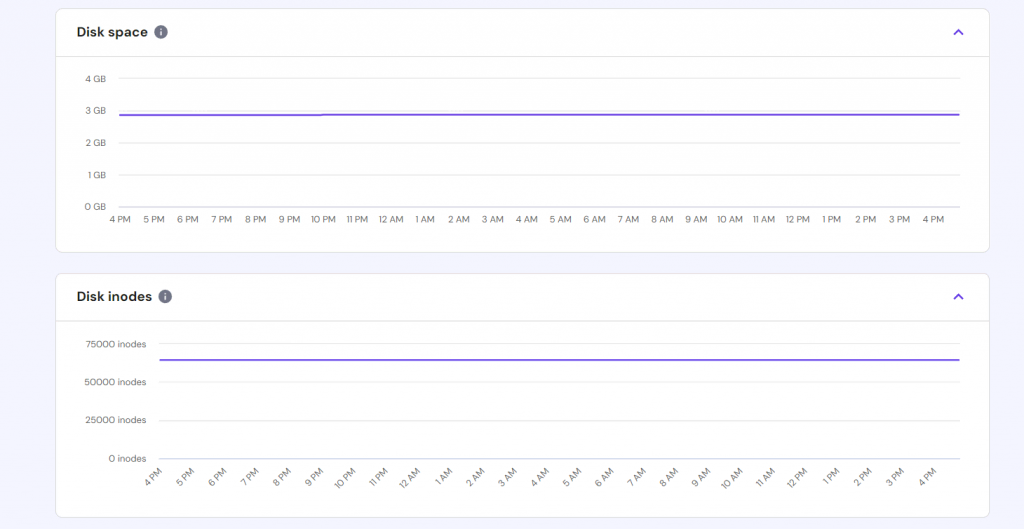 hPanel's Server Usage menu showing your VPS disk space and inodes usage