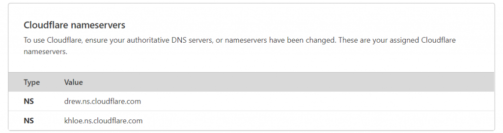 Cloudflare nameservers
